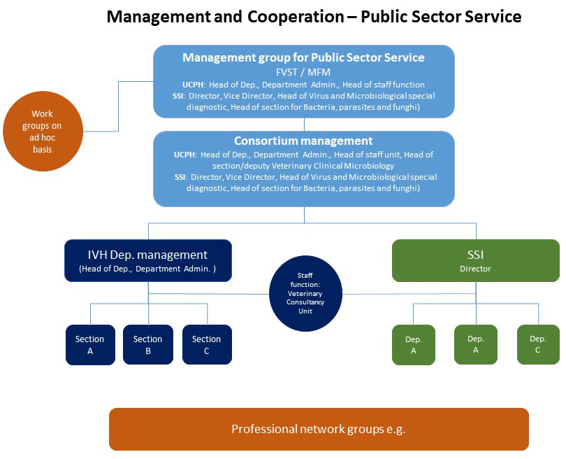 Table over management and cooperation